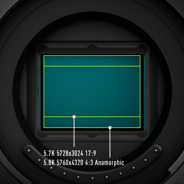 Lumix GH6