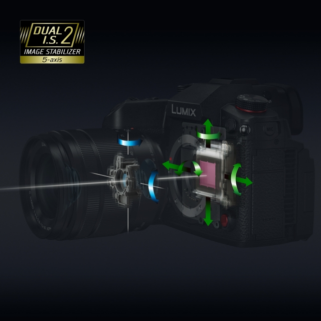 Lumix GH6